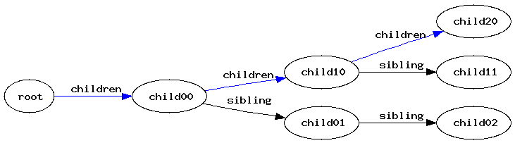 inline_dotgraph_2.dot